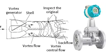 The Difference Between Precession Vortex Flowmeter and Vortex Flowmeter
