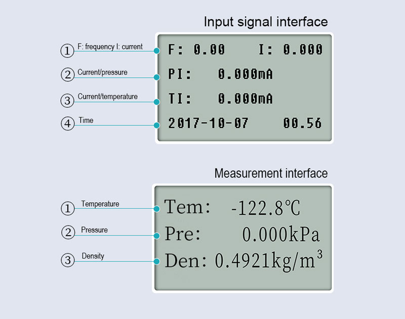 96*96 Flow Totalizer for Process Control Calibration 96*96 Flow Totalizer for Process Control Calibration