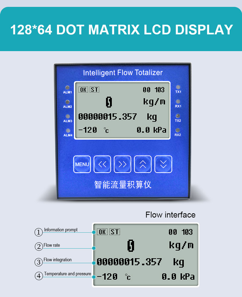 96*96 Flow Totalizer for Process Control Instrumentation Network 96*96 Flow Totalizer for Process Control Instrumentation Network