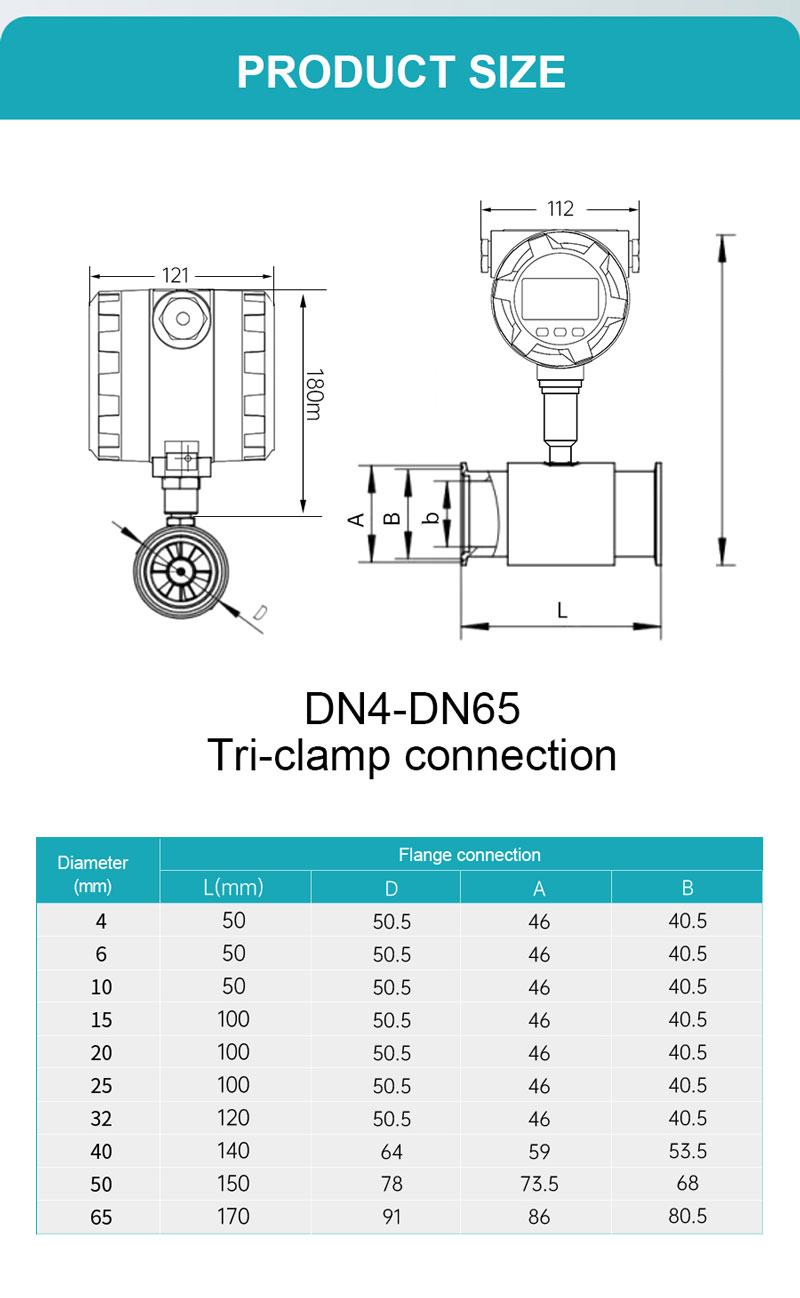 Clamp Turbine Flow Meter for Chemical Process Instrumentation Clamp Turbine Flow Meter for Chemical Process Instrumentation