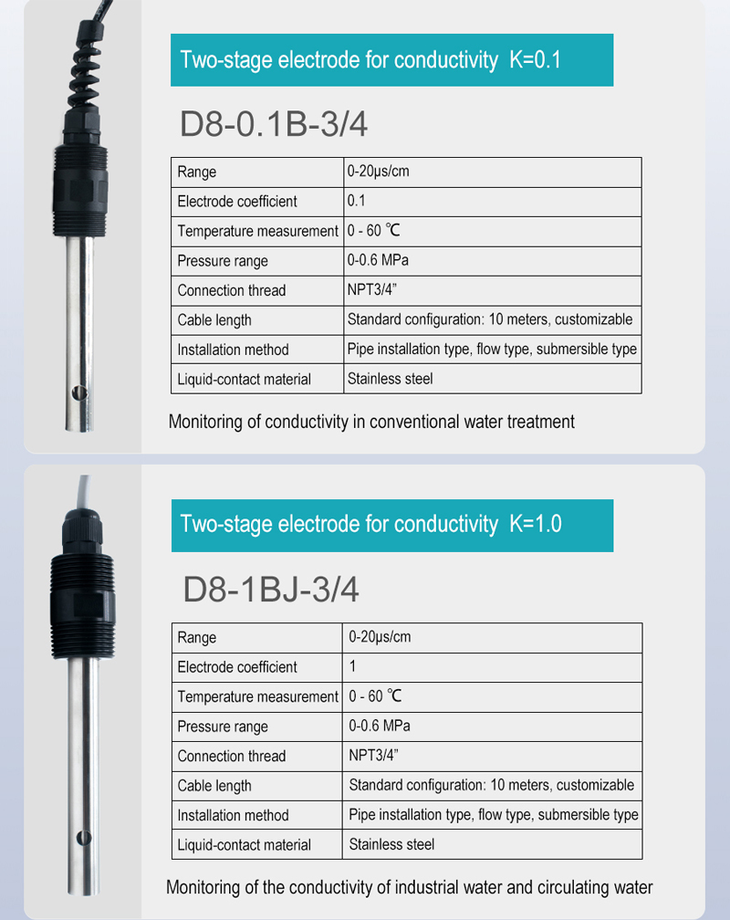 Conductivity Sensors for Automatic Fan with Temperature Sensor Conductivity Sensors for Automatic Fan with Temperature Sensor