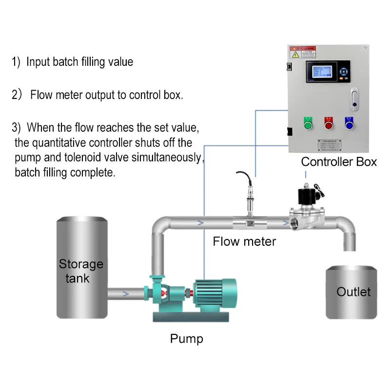 f31d batch controller for batch controller flow meter