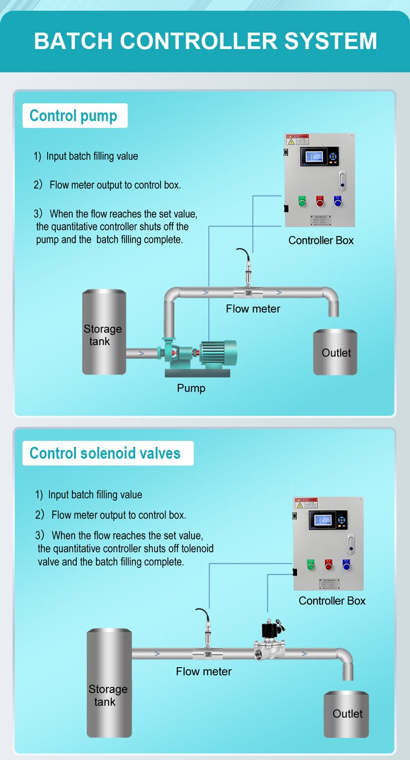 F31D Batch Controller for Flow Meter Batch Controller F31D Batch Controller for Flow Meter Batch Controller
