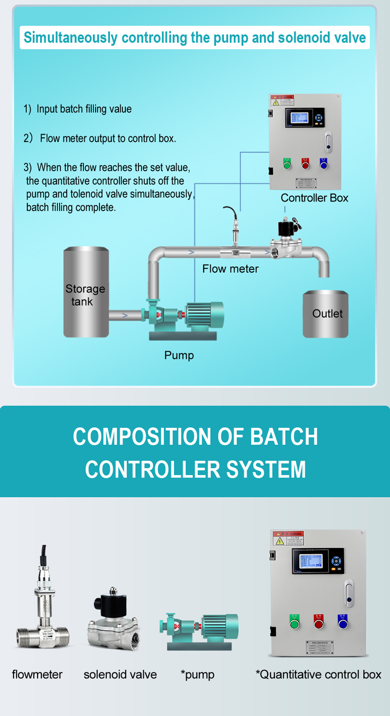F31D Batch Controller for Liquid Batch Controller F31D Batch Controller for Liquid Batch Controller