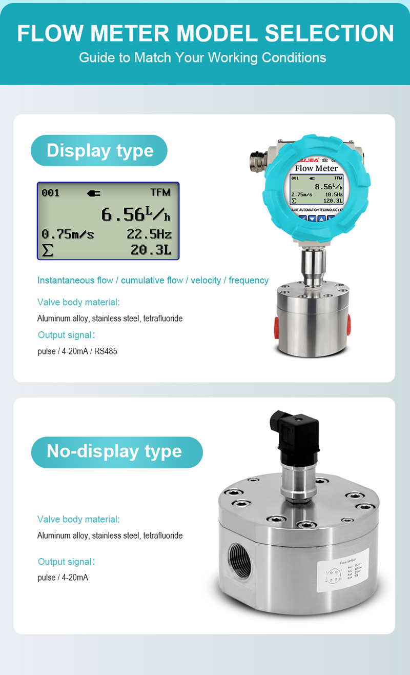 Gear Flow Sensor for Bubbler Level Transmitter Gear Flow Sensor for Bubbler Level Transmitter