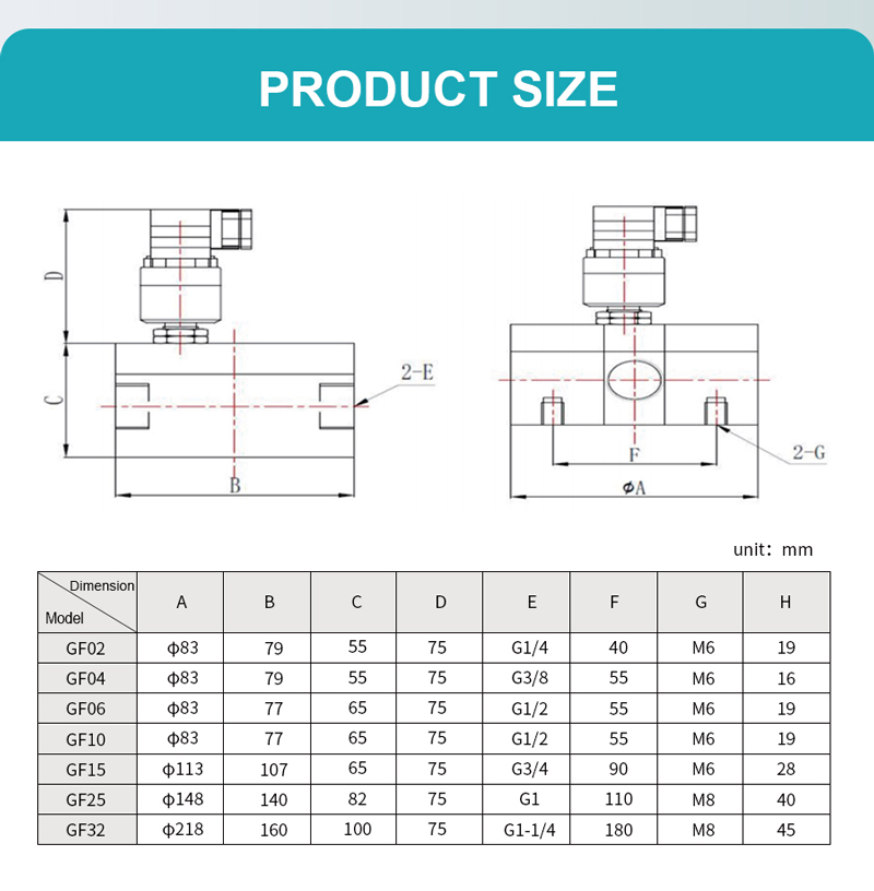 Gear Flow Sensor for Capacitance Type Level Transmitter Gear Flow Sensor for Capacitance Type Level Transmitter