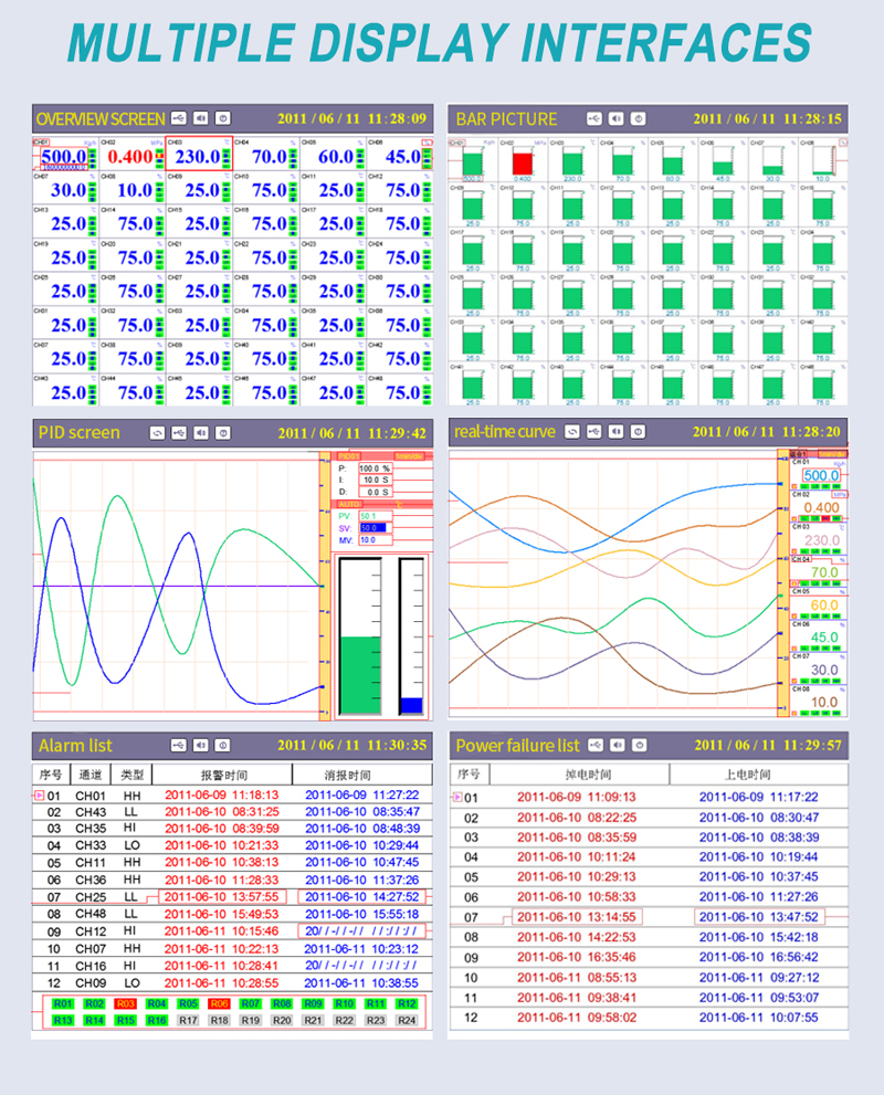 GT80R Data Logger for Instrumentation for Instrumentation Automation and Process Control GT80R Data Logger for Instrumentation for Instrumentation Automation and Process Control