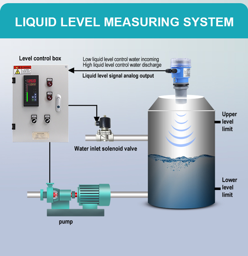 LHMB H9 Ultrasonic Level Meter for Water Level Instrument LHMB H9 Ultrasonic Level Meter for Water Level Instrument