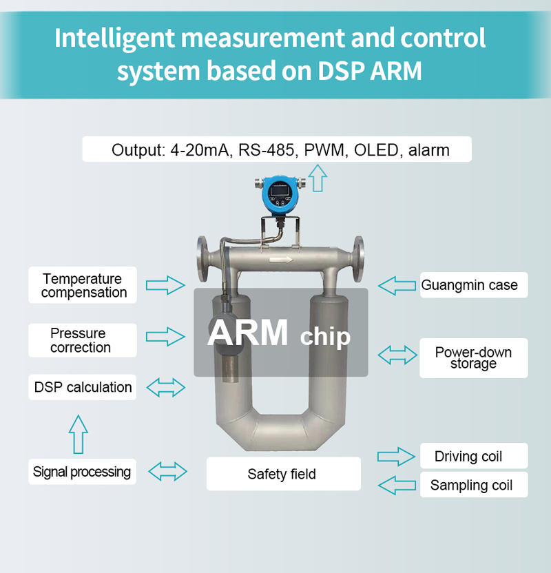 Micro Bending Coriolis Mass Flow Meter for Ultrasonic Level Transmitter Micro Bending Coriolis Mass Flow Meter for Ultrasonic Level Transmitter