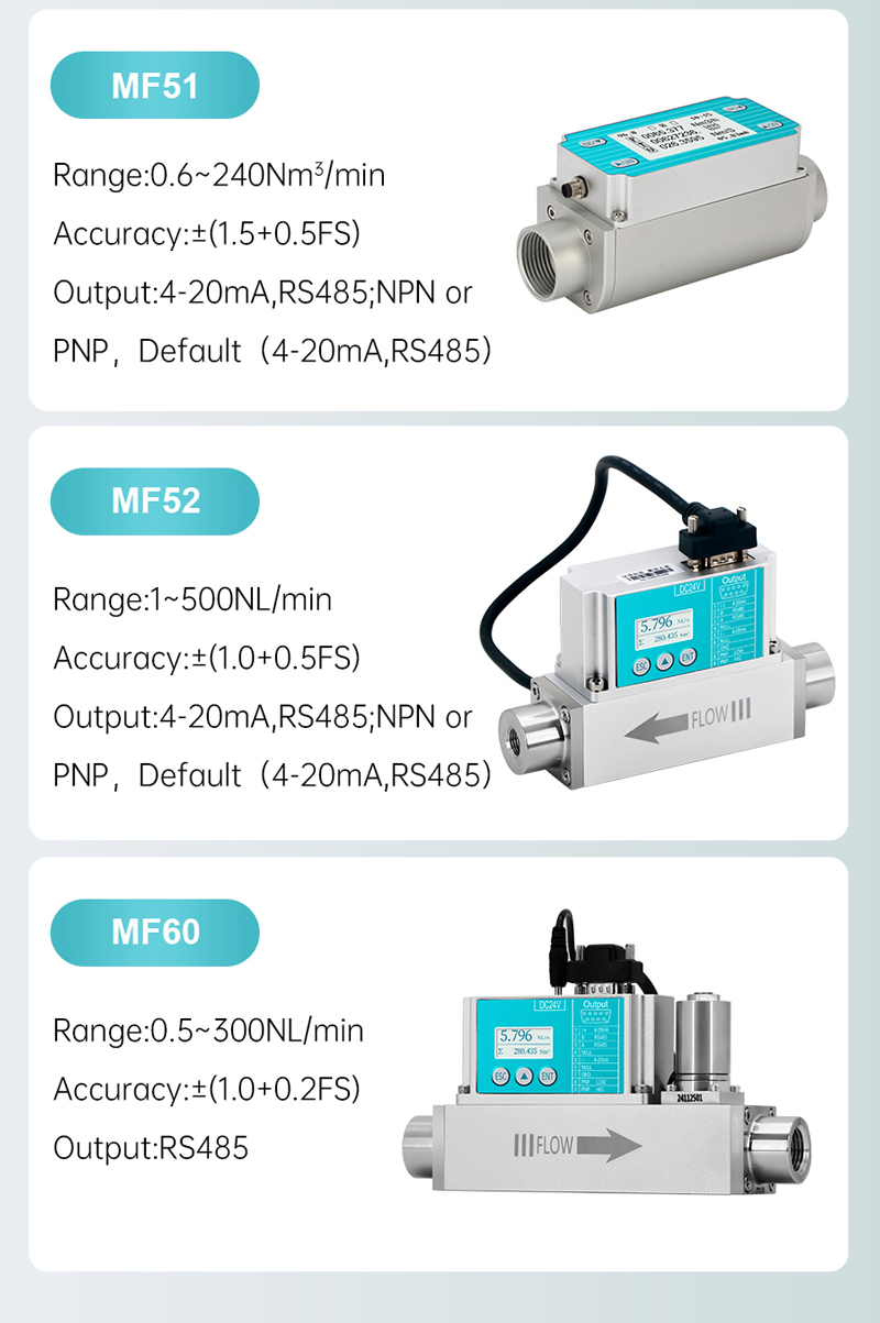 Micro Thermal Gas Mass Flow Meters for Ultrasonic Liquid Level Transmitter Micro Thermal Gas Mass Flow Meters for Ultrasonic Liquid Level Transmitter