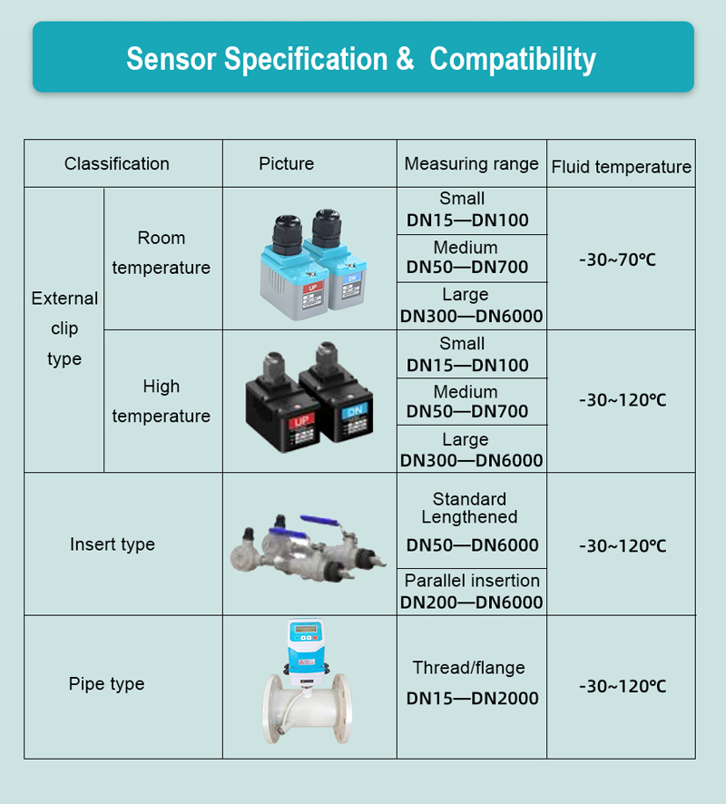 Modular Ultrasonic Flow Meter for Ultrasonic Level Sensor for Tanks Modular Ultrasonic Flow Meter for Ultrasonic Level Sensor for Tanks