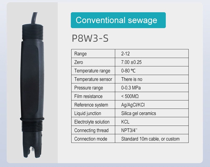 PH Transmitters for Catalyst Temperature Sensor PH Transmitters for Catalyst Temperature Sensor