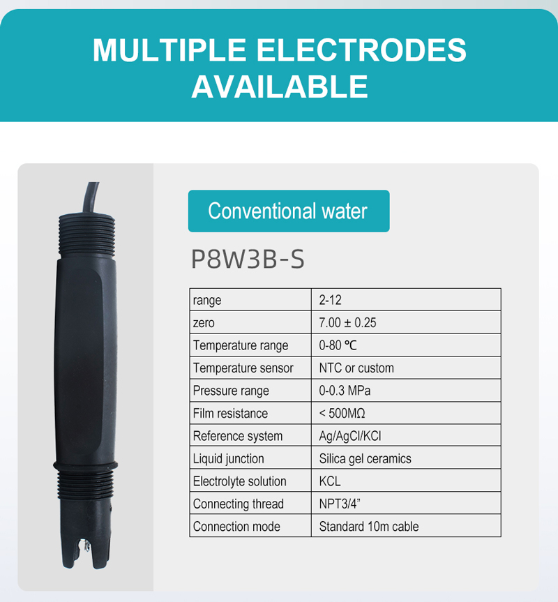 PH Transmitters for Coil Temperature Sensor PH Transmitters for Coil Temperature Sensor