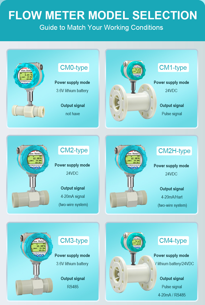 PTFE Turbine Flow Meter for Flow Meter Batch Controller