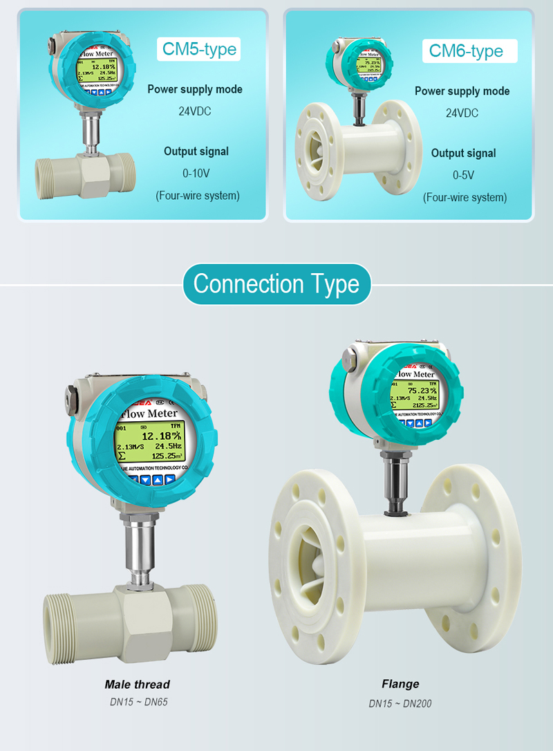 PTFE Turbine Flow Meter for Liquid Batch Controller