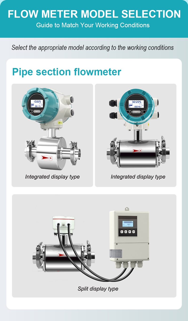 Sanitary Clamp Electromagnetic Flow Meter for Flow Indicator Controller Sanitary Clamp Electromagnetic Flow Meter for Flow Indicator Controller