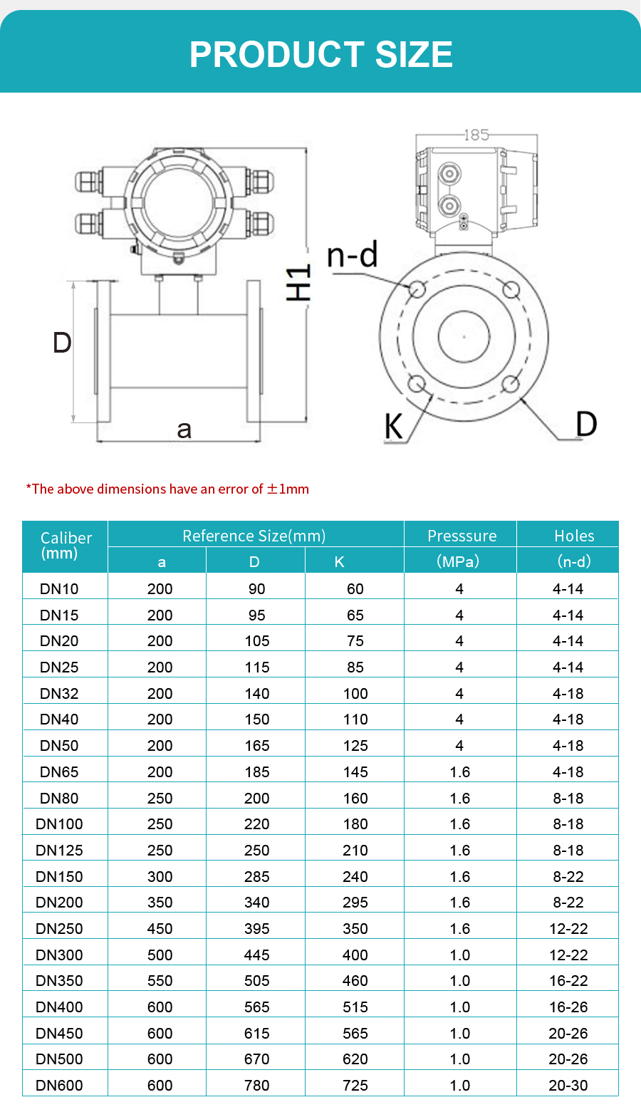 Stainless Steel Electromagnetic Flow Meter for Control and Instrumentation Stainless Steel Electromagnetic Flow Meter for Control and Instrumentation