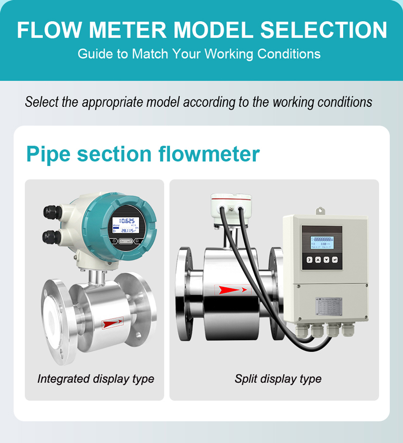 Stainless Steel Electromagnetic Flow Meter for Control Instrumentation Stainless Steel Electromagnetic Flow Meter for Control Instrumentation