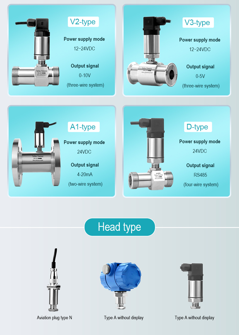 Turbine Flow Sensor for Radiometric Level Measurement Turbine Flow Sensor for Radiometric Level Measurement