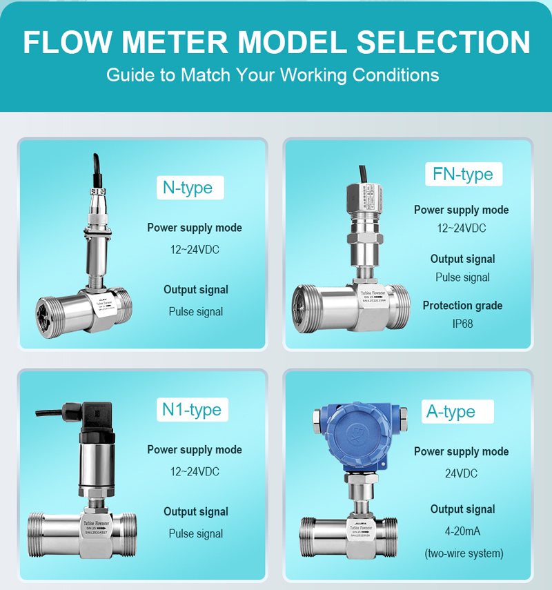 Turbine Flow Sensor for Reed Chain Level Transmitter Turbine Flow Sensor for Reed Chain Level Transmitter