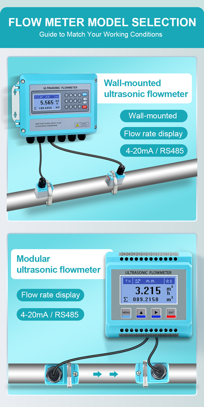 Wall Mounted Ultrasonic Flow Meter for Radar Level Transmitter