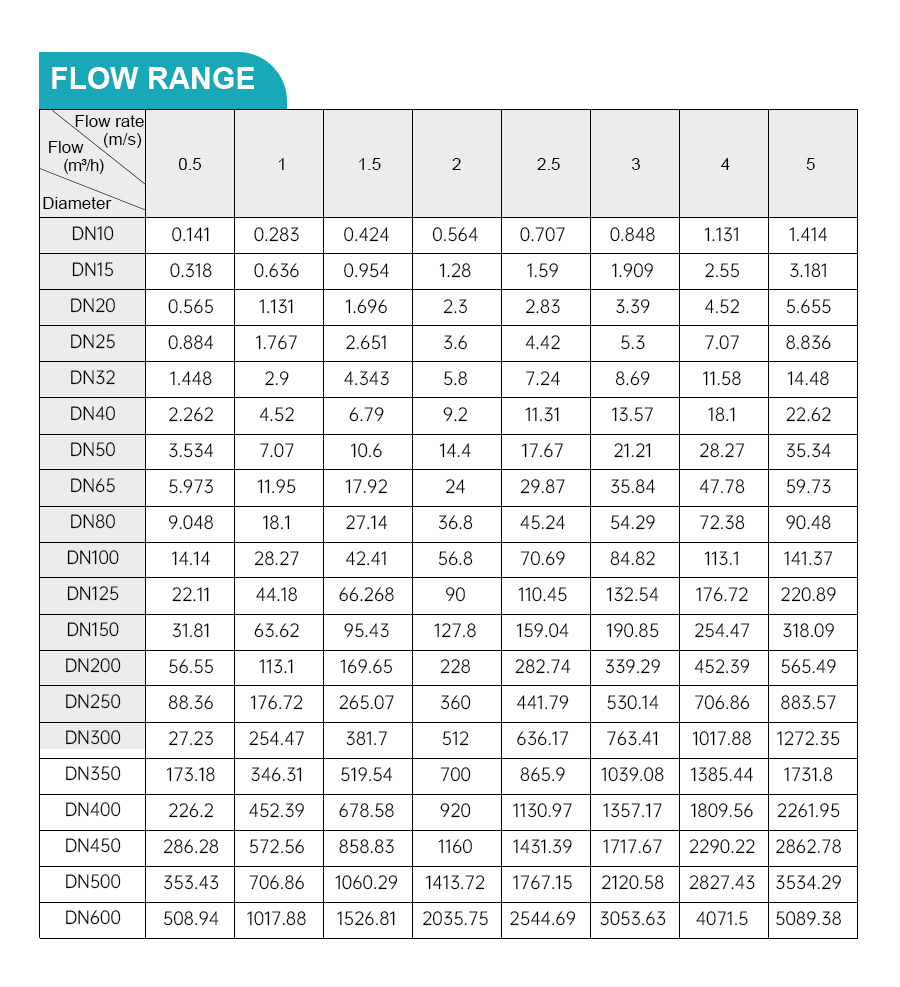 carbon-steel-electromagnetic-flow-meter-详_03.jpg carbon-steel-electromagnetic-flow-meter-详_03.jpg