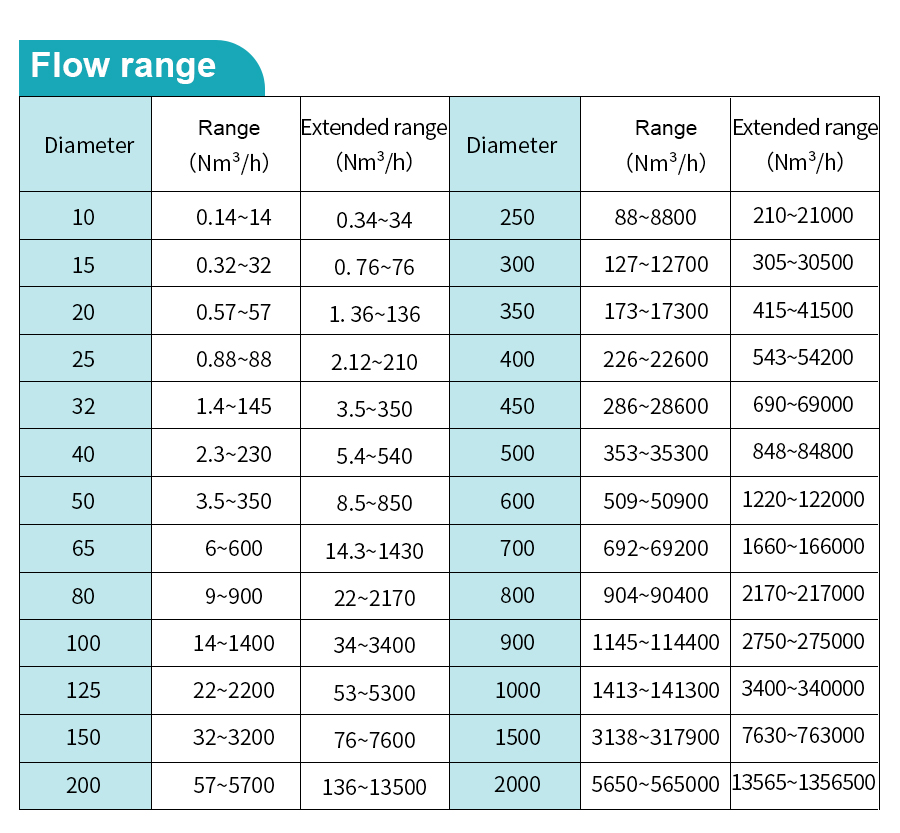 insertion-gas-flow-meter-详_03.jpg insertion-gas-flow-meter-详_03.jpg