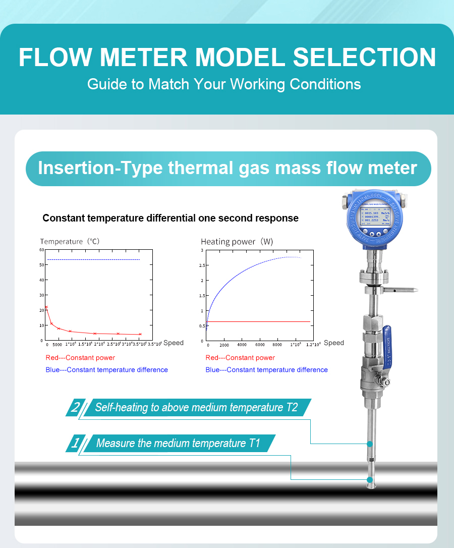 insertion-type-thermal-gas-mass-flow-meter-详_05.jpg insertion-type-thermal-gas-mass-flow-meter-详_05.jpg
