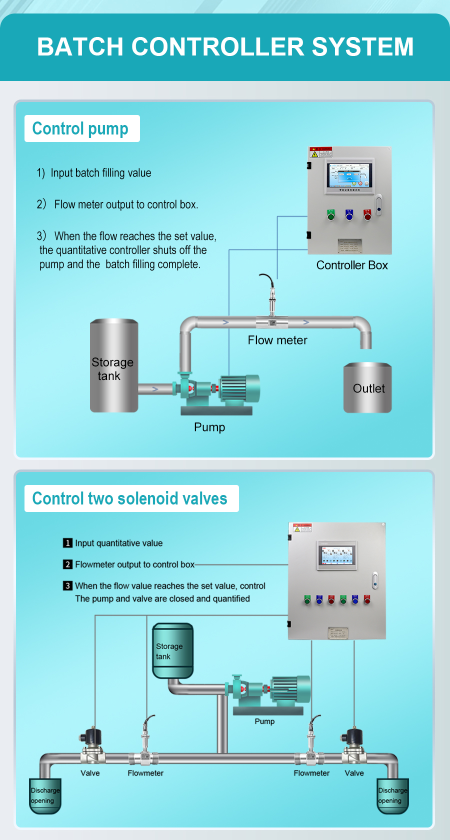 plc-batch-filling-controller-system-详_06.jpg plc-batch-filling-controller-system-详_06.jpg