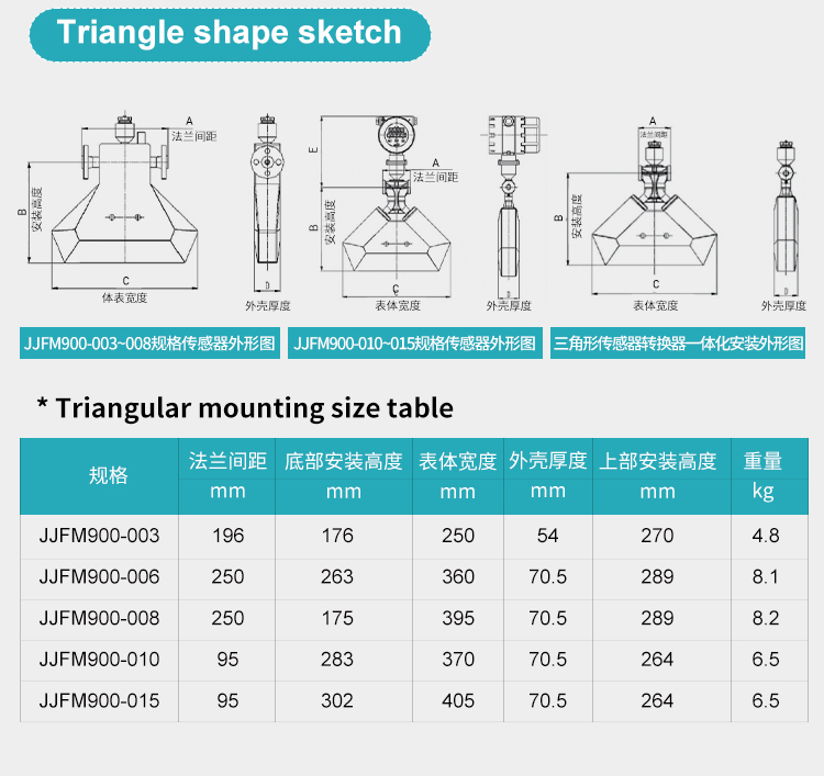 coriolis flow meter triangle shape sketch coriolis flow meter triangle shape sketch