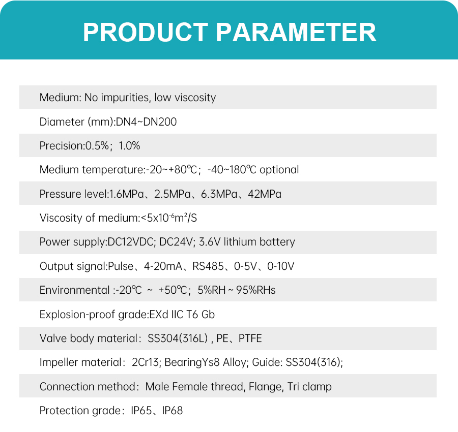 product parameter product parameter
