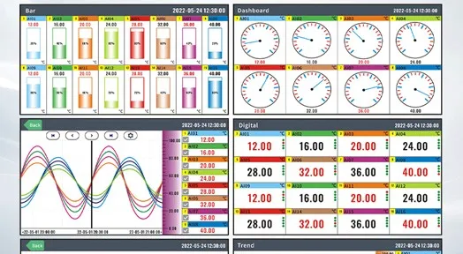 Recorder display modes showing the same sixteen channels as bar graphs, dashboard gauges, trend curves and digital values