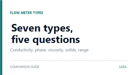 Seven flow meter types compared Seven flow meter types compared